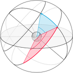 Äquatorsystem beweglich 01