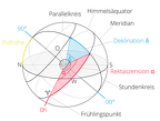 Äquatorsystem beweglich 02