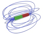 Magnetismus