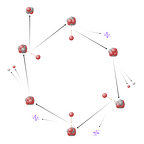 Kernfusion CNO 02