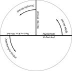 Winkelscheibe 3