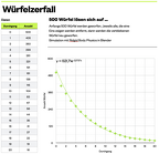 Wuerfelzerfall 00